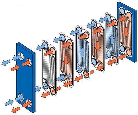 板式換熱器清洗使用草酸試劑嗎？